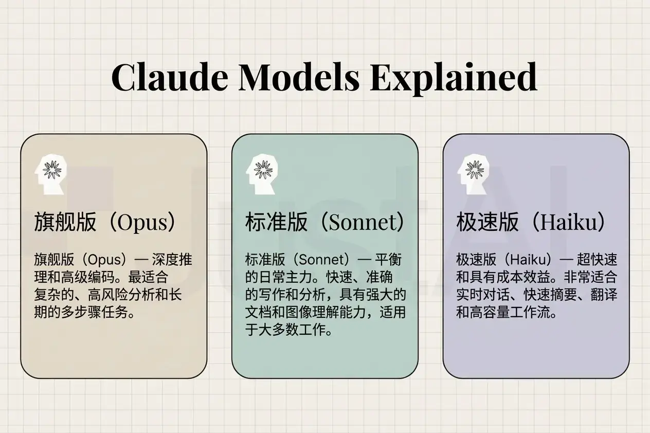 Claude Model Capabilities Explained